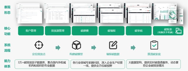 如何實現綠色可持續？這家企業以應用軟件服務助您科學規劃