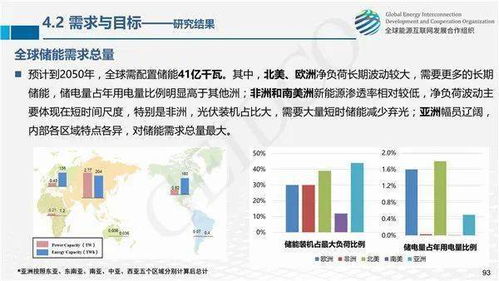 全球能源互聯網關鍵技術發(fā)展與展望