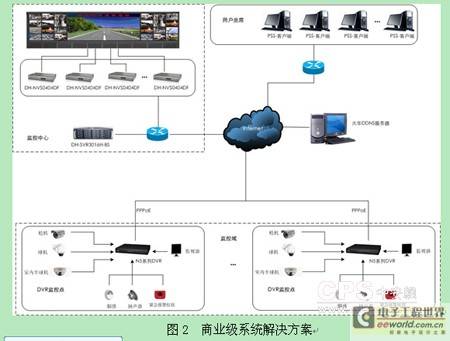 探析網絡高速球未來技術發(fā)展趨勢