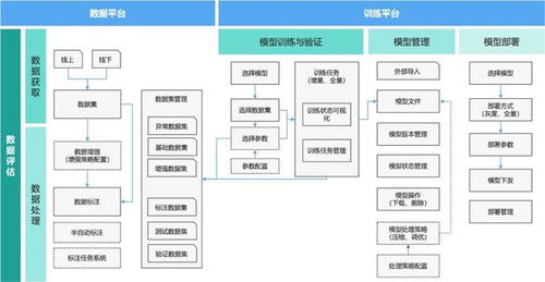 海研科技HiEdgeMind云邊協(xié)作場景化機器視覺檢測方案平面設計解析