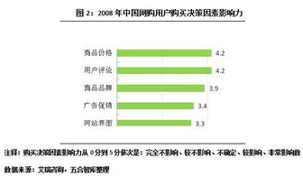 網絡購物時代，商業(yè)地產如何借力網頁設計破局新生？